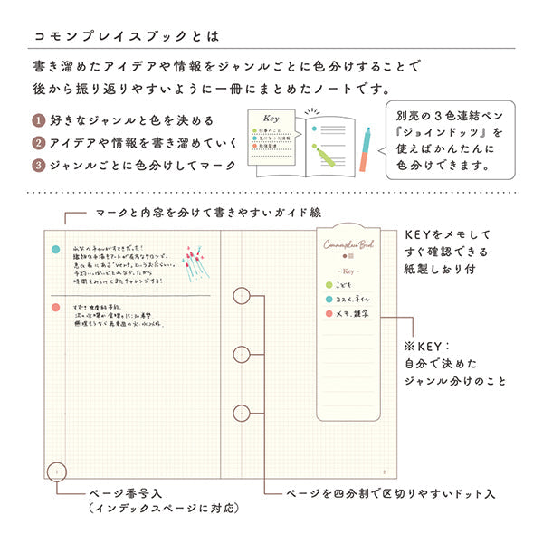 Midori Commonplace Book A6 bei Nauli and Stories